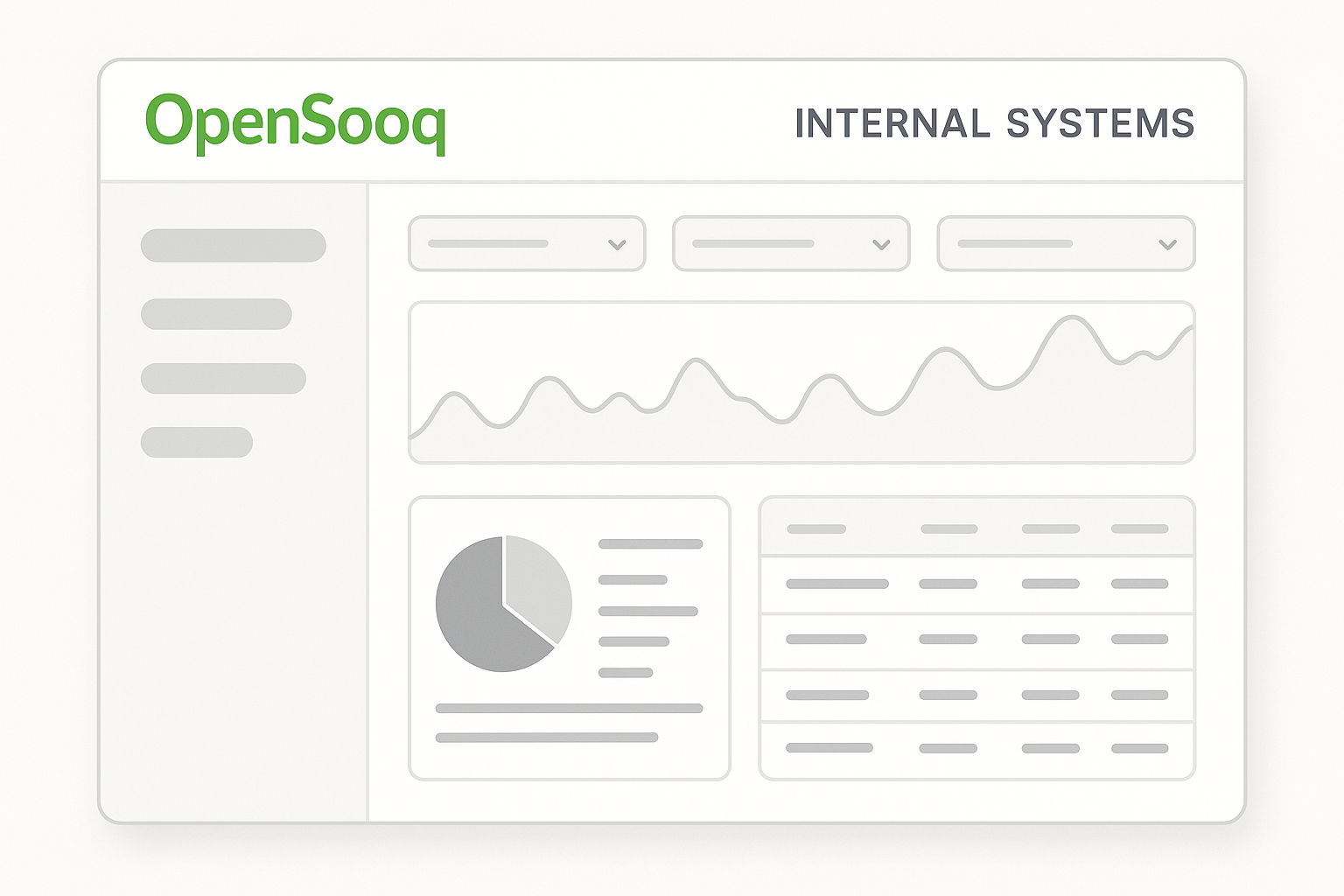 OpenSooq Internal Systems